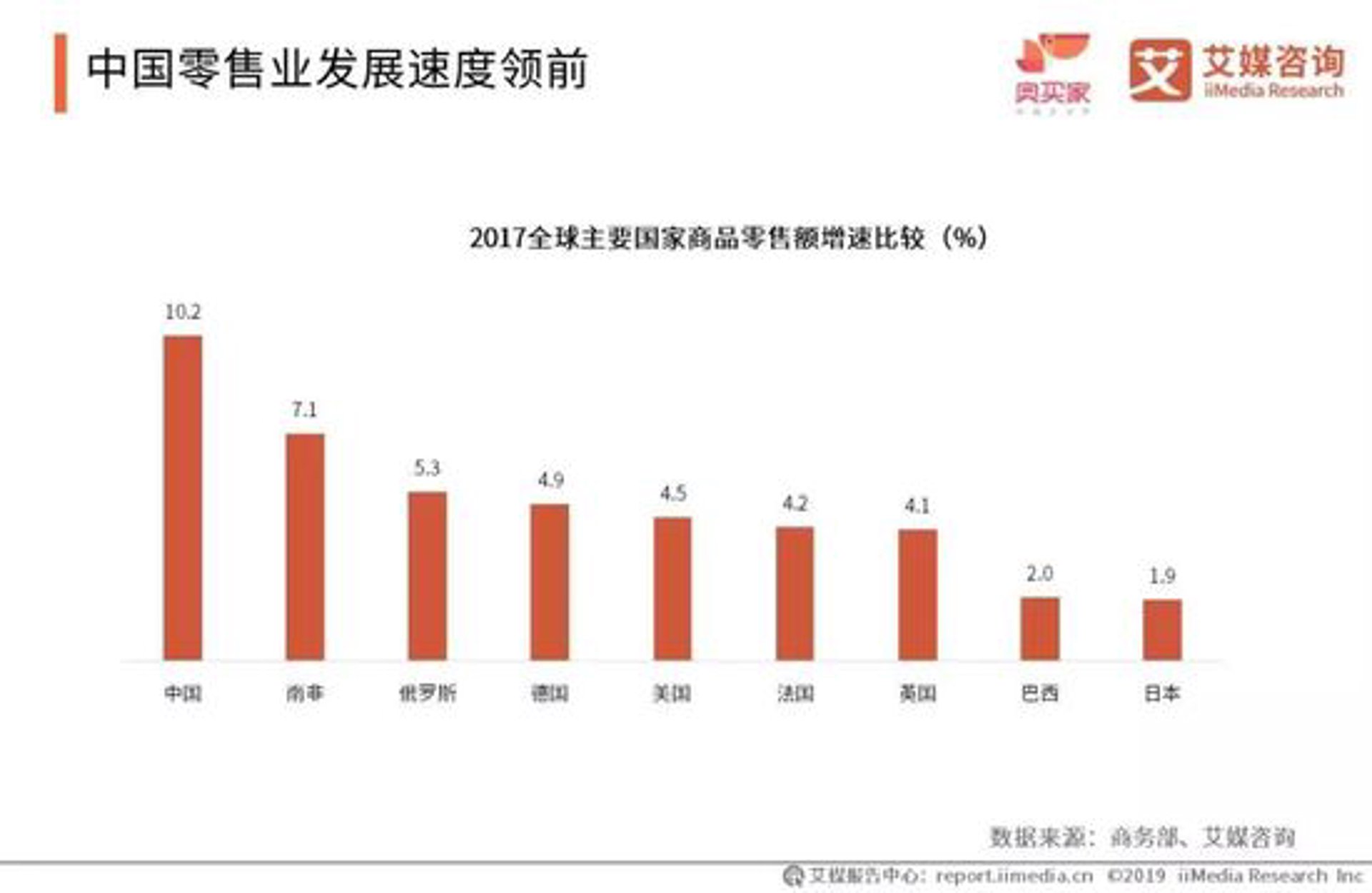 咿励电商